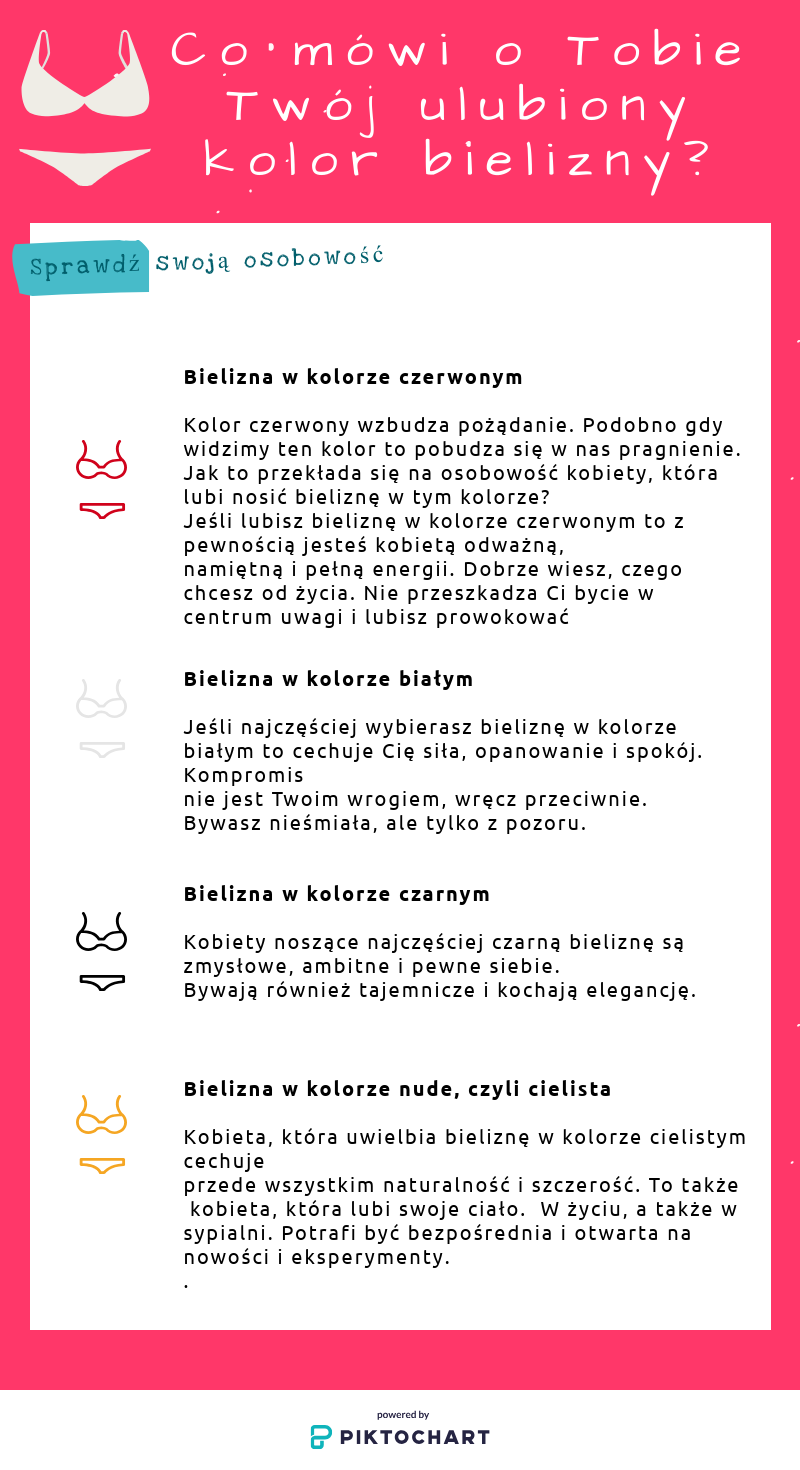 pokazywanie randek o wysokiej wartości